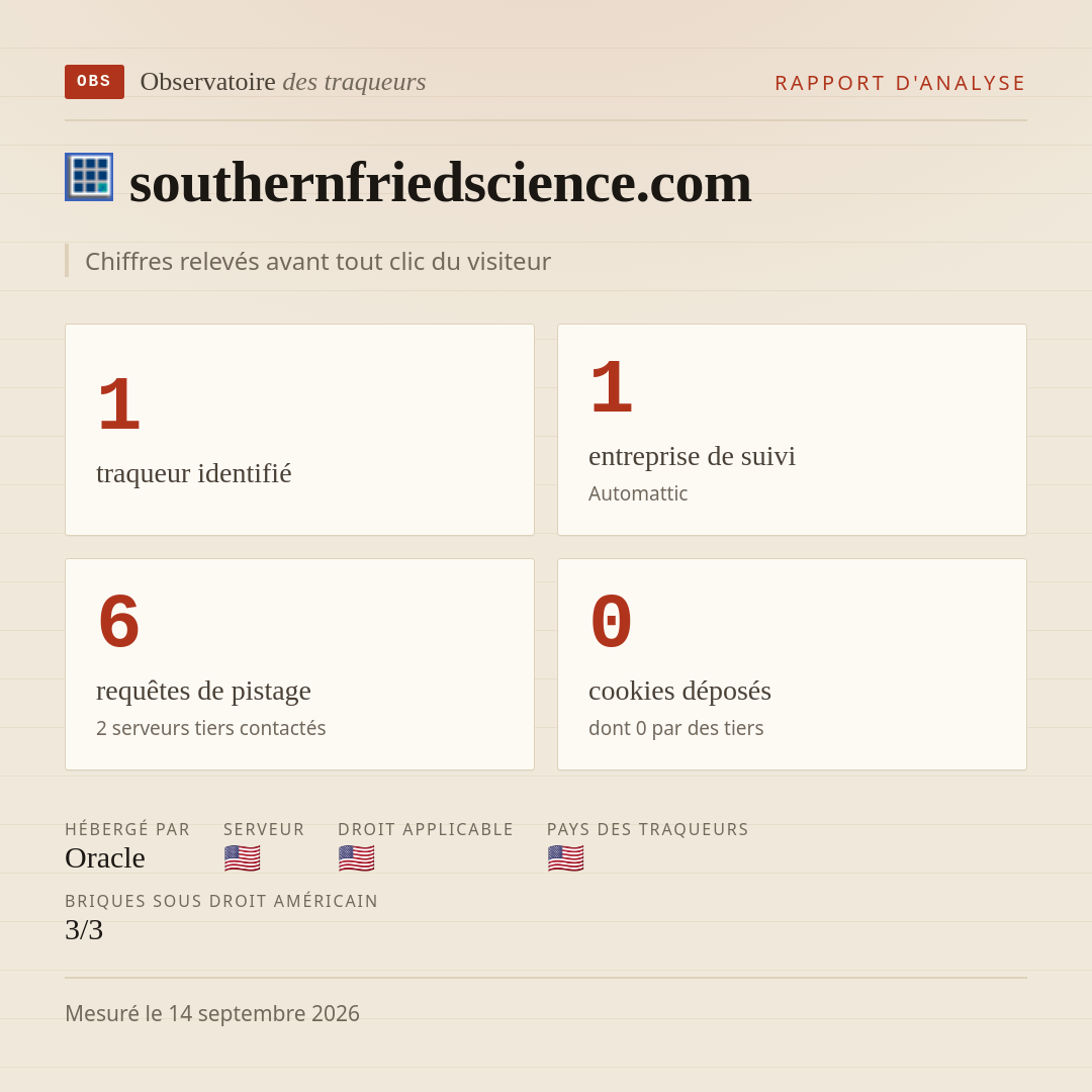 southernfriedscience.com : 1 traqueur identifié, 1 entreprise de suivi, 6 requêtes de pistage. Chiffres relevés avant tout clic du visiteur.