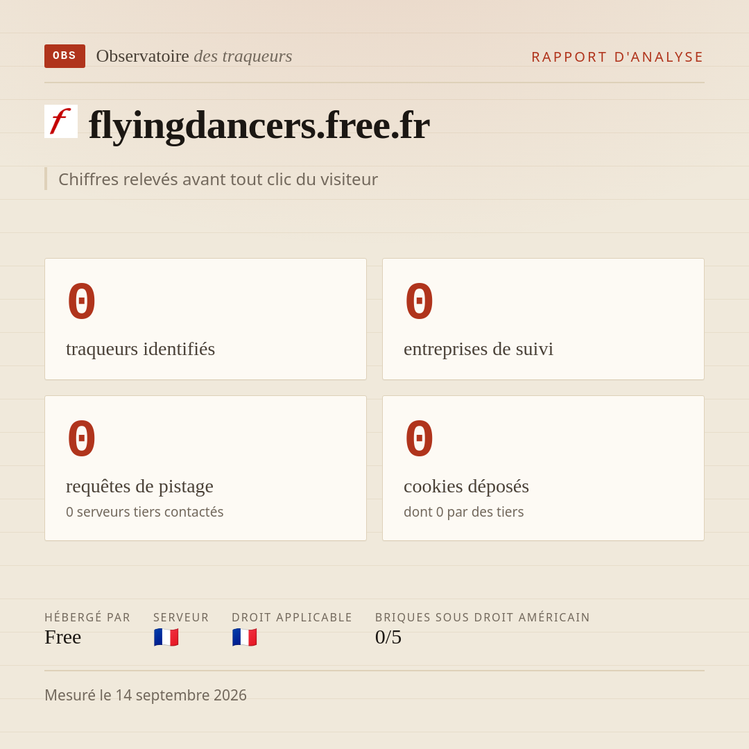 flyingdancers.free.fr : 0 traqueurs identifiés, 0 entreprises de suivi, 0 requêtes de pistage. Chiffres relevés avant tout clic du visiteur.