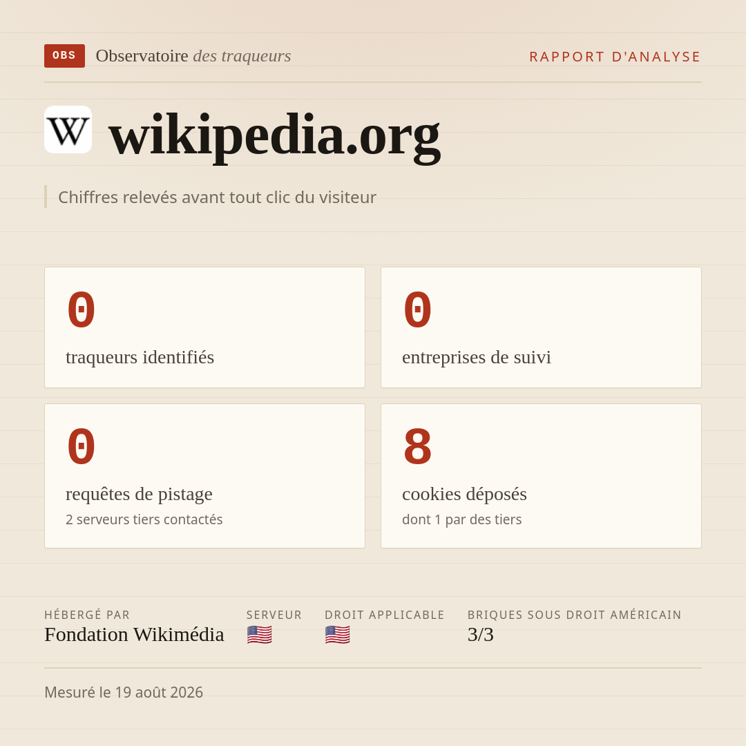 wikipedia.org : 0 traqueurs identifiés, 0 entreprises de suivi, 0 requêtes de pistage. Chiffres relevés avant tout clic du visiteur.