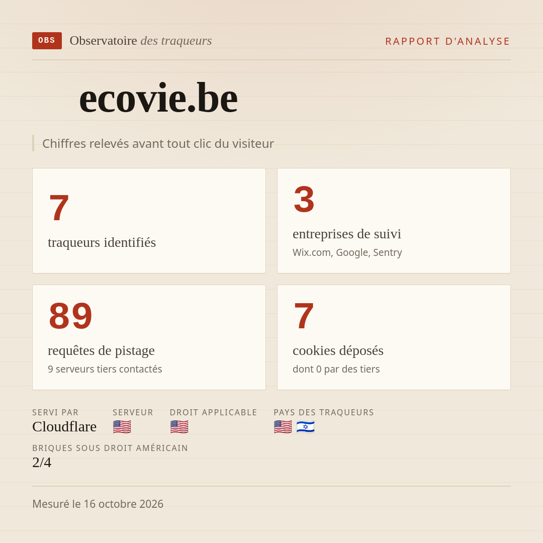 ecovie.be : 7 traqueurs identifiés, 3 entreprises de suivi, 89 requêtes de pistage. Chiffres relevés avant tout clic du visiteur.