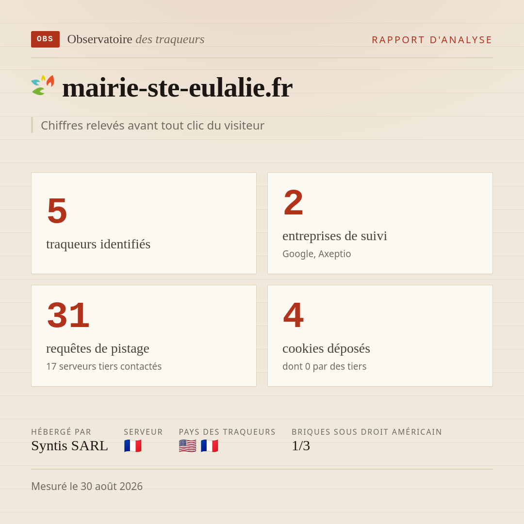 mairie-ste-eulalie.fr : 5 traqueurs identifiés, 2 entreprises de suivi, 31 requêtes de pistage. Chiffres relevés avant tout clic du visiteur.
