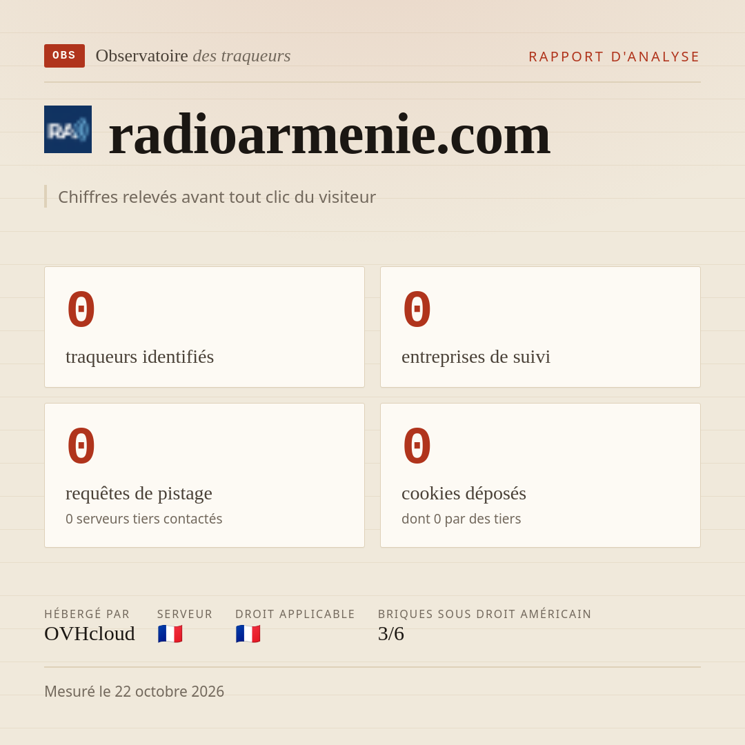 radioarmenie.com : 0 traqueurs identifiés, 0 entreprises de suivi, 0 requêtes de pistage. Chiffres relevés avant tout clic du visiteur.