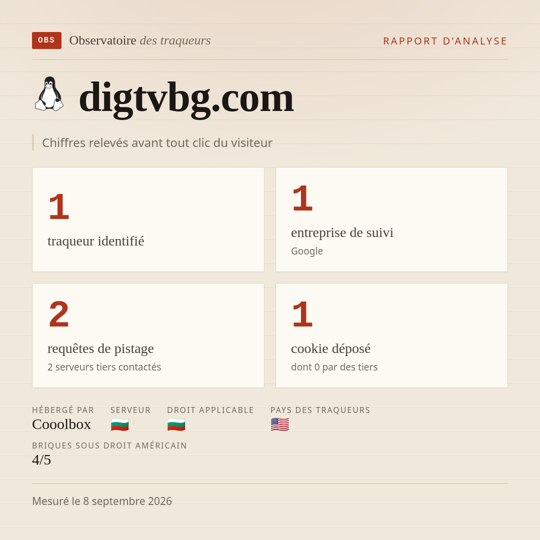 digtvbg.com : 1 traqueur identifié, 1 entreprise de suivi, 2 requêtes de pistage. Chiffres relevés avant tout clic du visiteur.