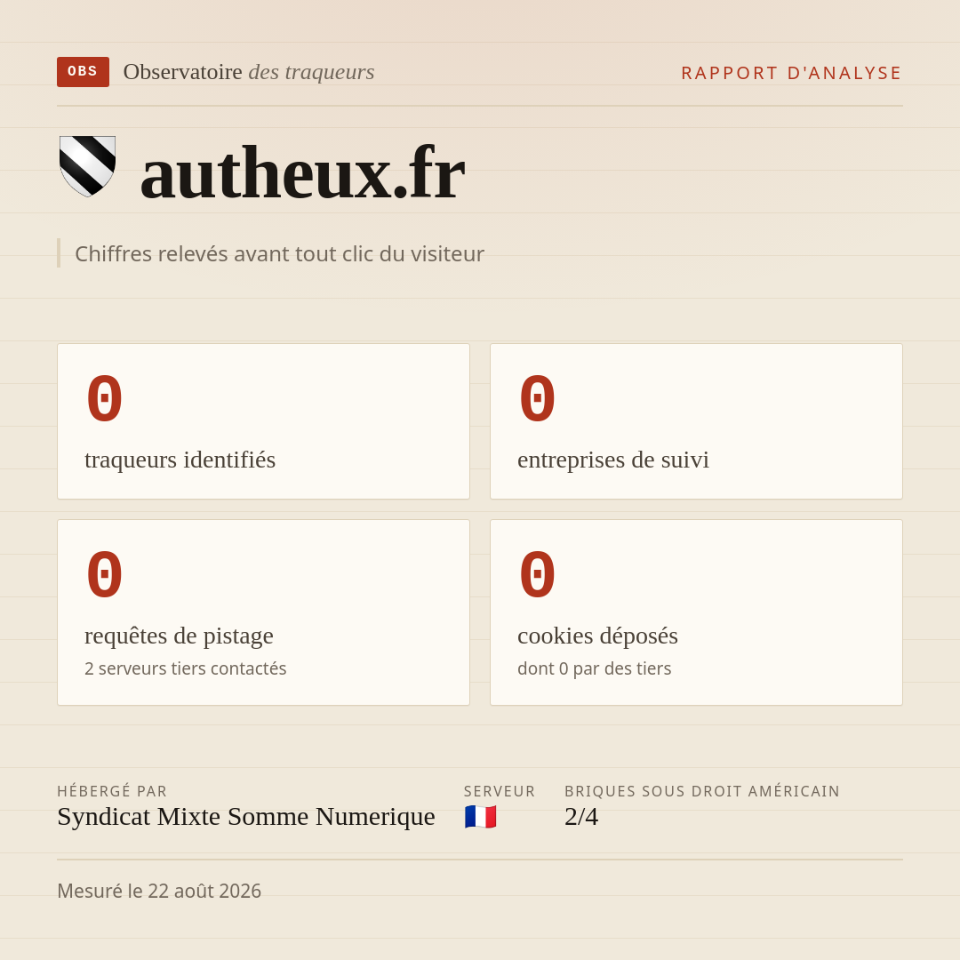autheux.fr : 0 traqueurs identifiés, 0 entreprises de suivi, 0 requêtes de pistage. Chiffres relevés avant tout clic du visiteur.