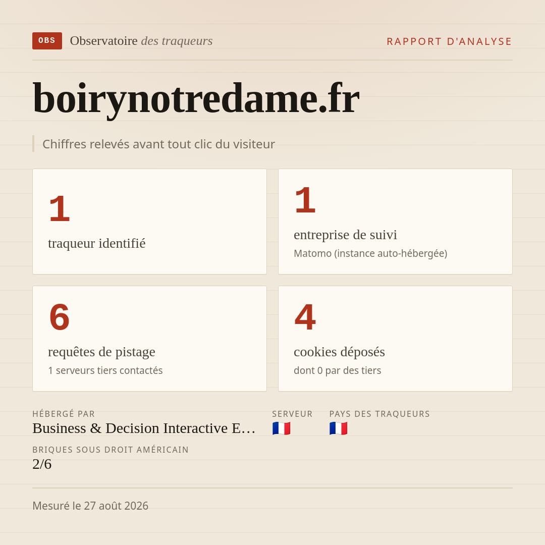 boirynotredame.fr : 1 traqueur identifié, 1 entreprise de suivi, 6 requêtes de pistage. Chiffres relevés avant tout clic du visiteur.