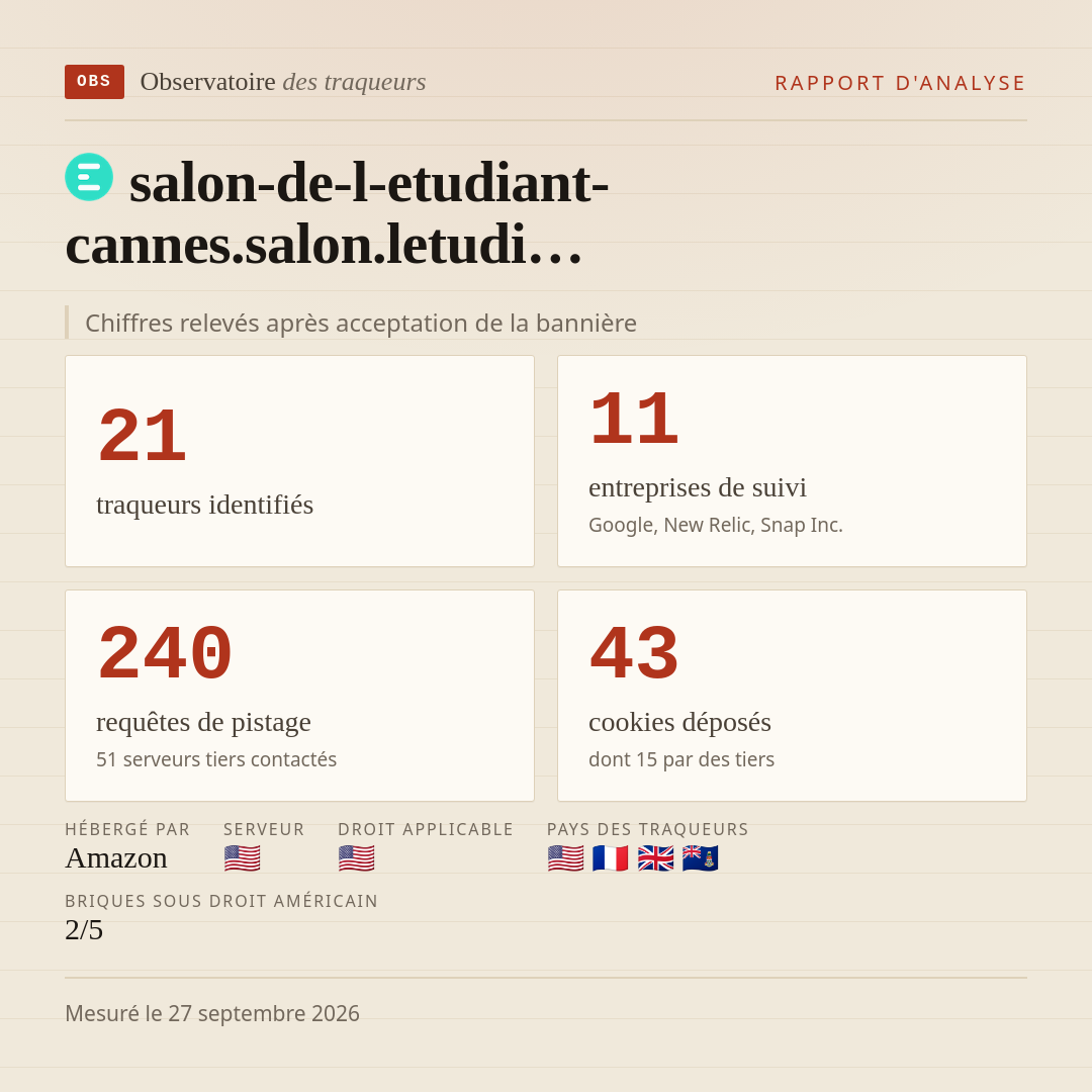 salon-de-l-etudiant-cannes.salon.letudi… : 21 traqueurs identifiés, 11 entreprises de suivi, 240 requêtes de pistage. Chiffres relevés après acceptation de la bannière.