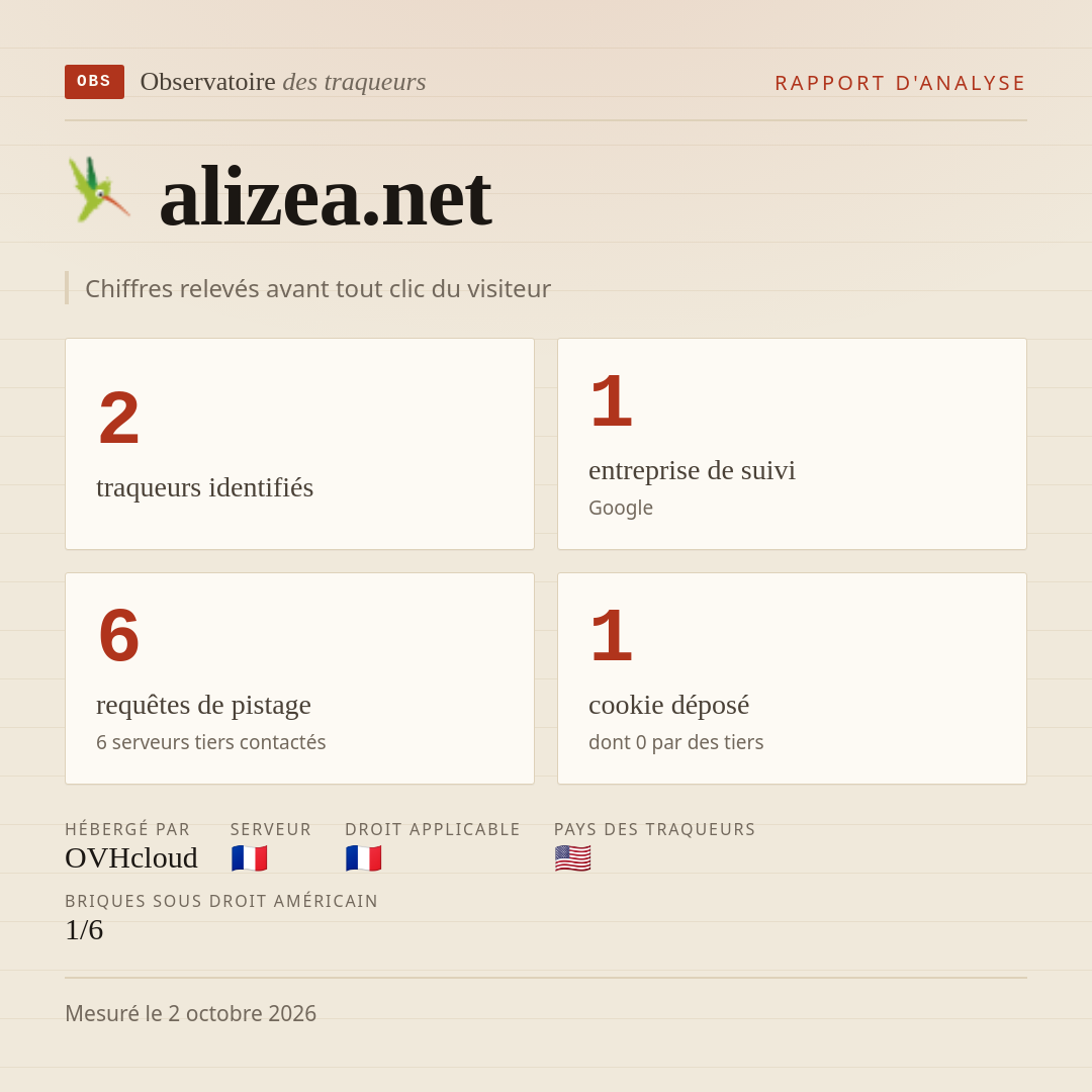 alizea.net : 2 traqueurs identifiés, 1 entreprise de suivi, 6 requêtes de pistage. Chiffres relevés avant tout clic du visiteur.