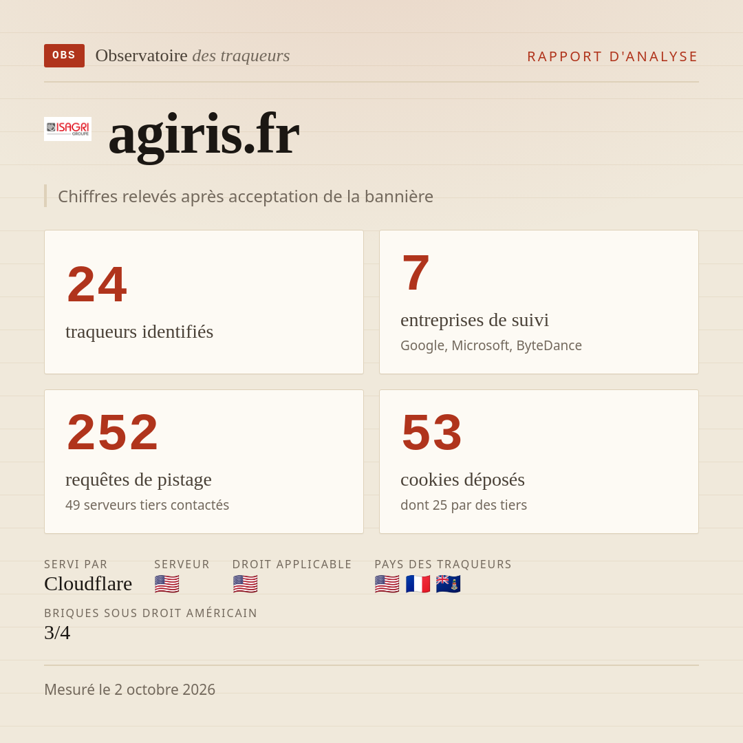 agiris.fr : 24 traqueurs identifiés, 7 entreprises de suivi, 252 requêtes de pistage. Chiffres relevés après acceptation de la bannière.
