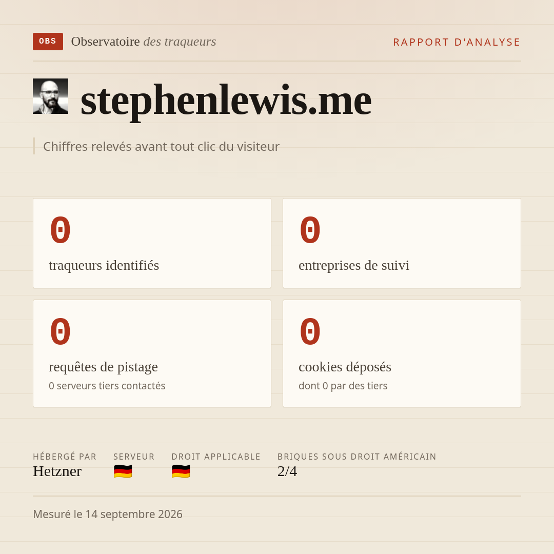 stephenlewis.me : 0 traqueurs identifiés, 0 entreprises de suivi, 0 requêtes de pistage. Chiffres relevés avant tout clic du visiteur.