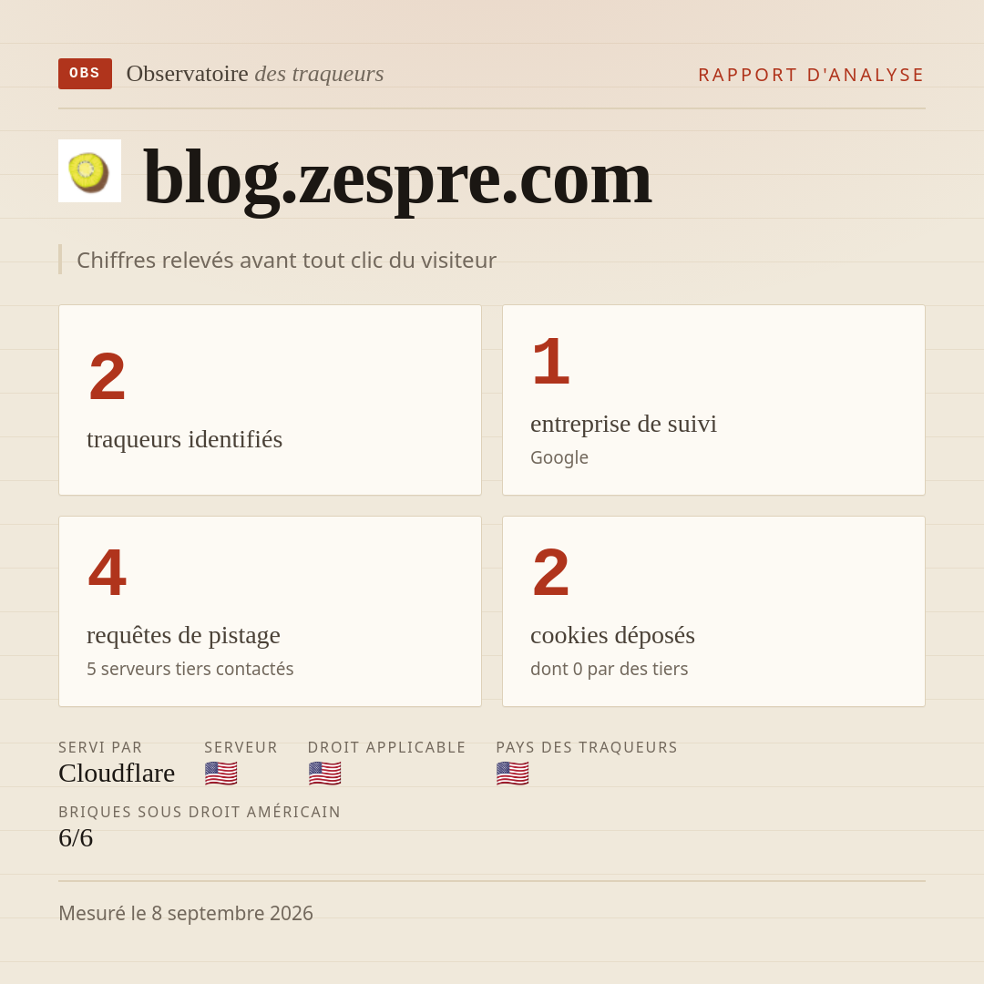 blog.zespre.com : 2 traqueurs identifiés, 1 entreprise de suivi, 4 requêtes de pistage. Chiffres relevés avant tout clic du visiteur.