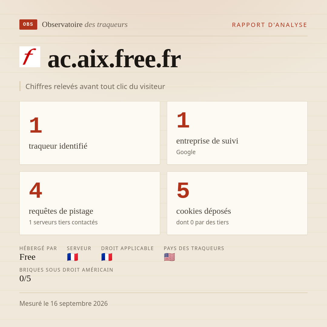 ac.aix.free.fr : 1 traqueur identifié, 1 entreprise de suivi, 4 requêtes de pistage. Chiffres relevés avant tout clic du visiteur.