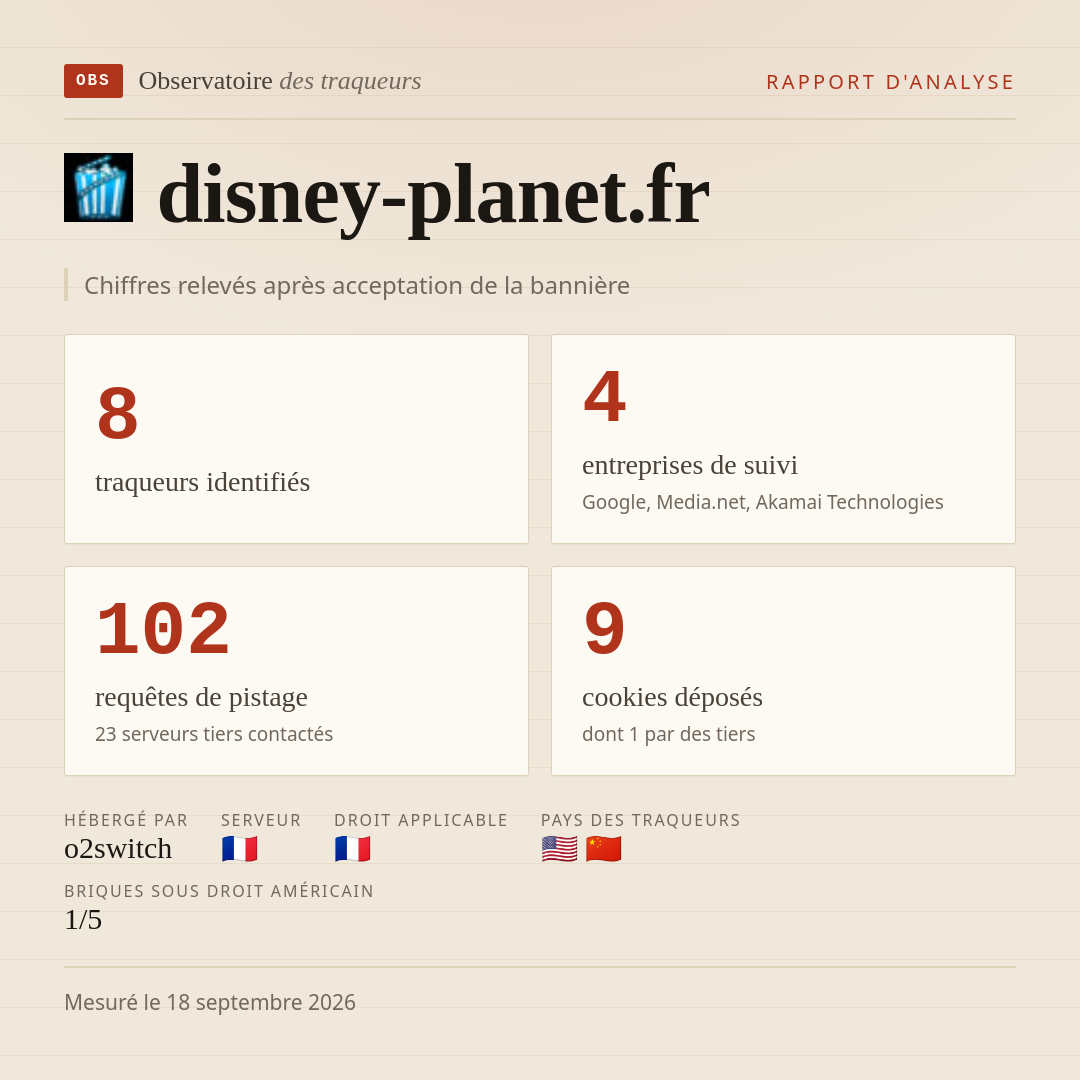 disney-planet.fr : 8 traqueurs identifiés, 4 entreprises de suivi, 102 requêtes de pistage. Chiffres relevés après acceptation de la bannière.
