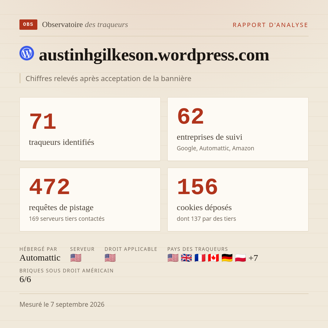 austinhgilkeson.wordpress.com : 71 traqueurs identifiés, 62 entreprises de suivi, 472 requêtes de pistage. Chiffres relevés après acceptation de la bannière.
