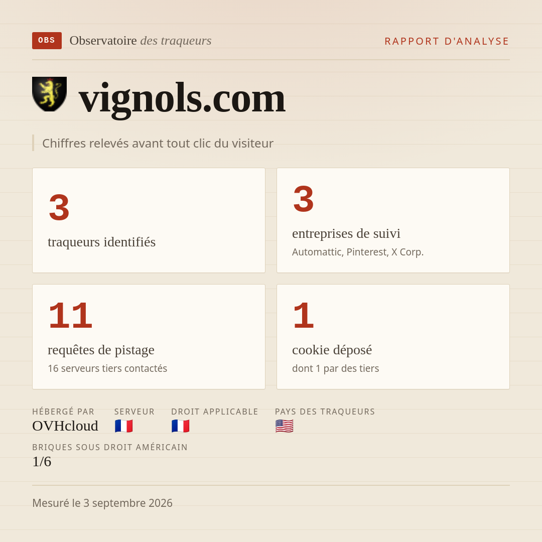 vignols.com : 3 traqueurs identifiés, 3 entreprises de suivi, 11 requêtes de pistage. Chiffres relevés avant tout clic du visiteur.