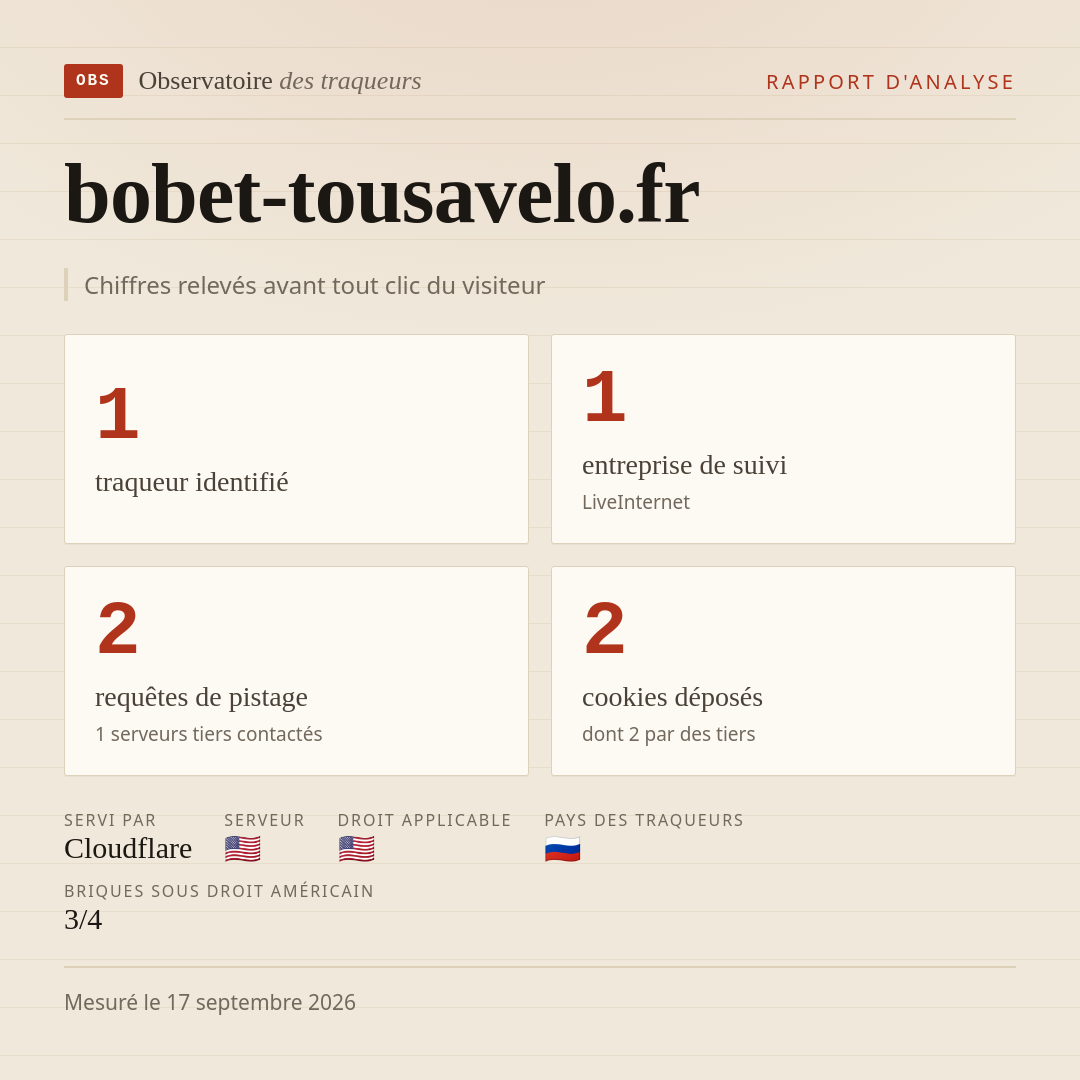 bobet-tousavelo.fr : 1 traqueur identifié, 1 entreprise de suivi, 2 requêtes de pistage. Chiffres relevés avant tout clic du visiteur.