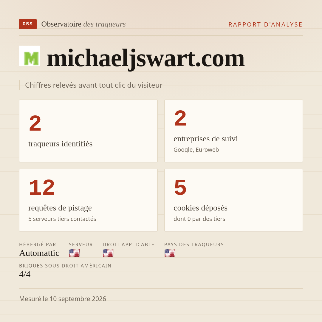michaeljswart.com : 2 traqueurs identifiés, 2 entreprises de suivi, 12 requêtes de pistage. Chiffres relevés avant tout clic du visiteur.