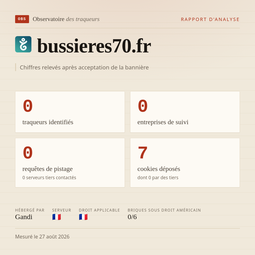 bussieres70.fr : 0 traqueurs identifiés, 0 entreprises de suivi, 0 requêtes de pistage. Chiffres relevés après acceptation de la bannière.