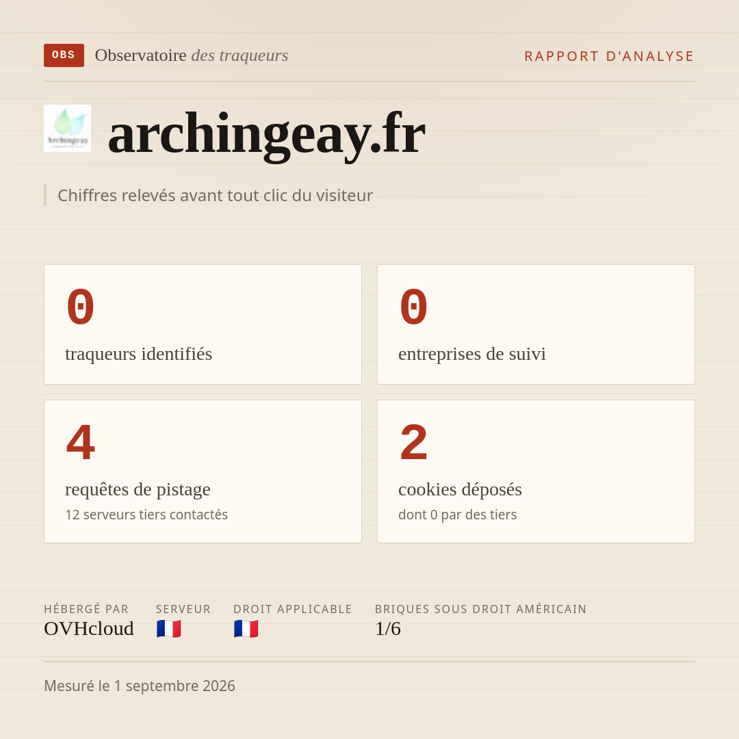 archingeay.fr : 0 traqueurs identifiés, 0 entreprises de suivi, 4 requêtes de pistage. Chiffres relevés avant tout clic du visiteur.