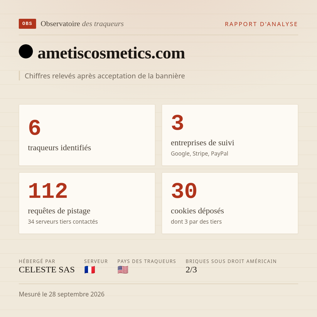 ametiscosmetics.com : 6 traqueurs identifiés, 3 entreprises de suivi, 112 requêtes de pistage. Chiffres relevés après acceptation de la bannière.