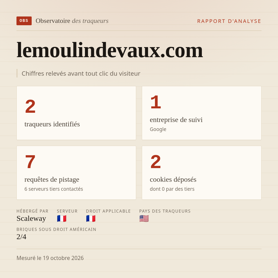 lemoulindevaux.com : 2 traqueurs identifiés, 1 entreprise de suivi, 7 requêtes de pistage. Chiffres relevés avant tout clic du visiteur.