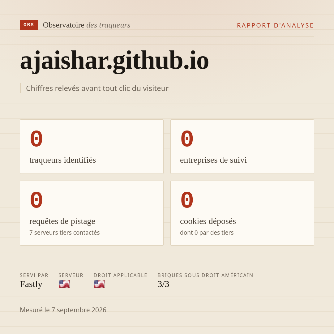 ajaishar.github.io : 0 traqueurs identifiés, 0 entreprises de suivi, 0 requêtes de pistage. Chiffres relevés avant tout clic du visiteur.