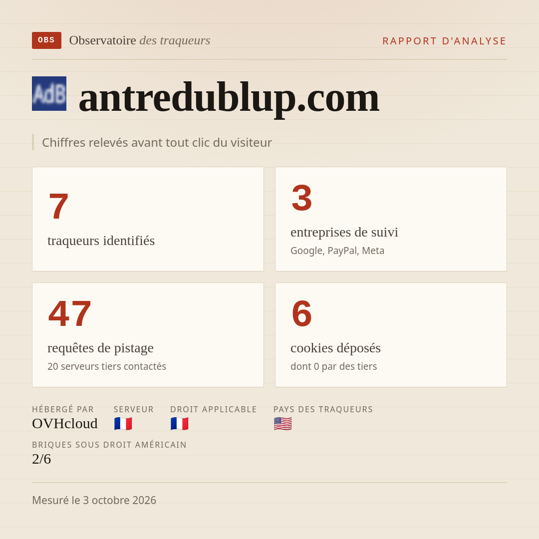 antredublup.com : 7 traqueurs identifiés, 3 entreprises de suivi, 47 requêtes de pistage. Chiffres relevés avant tout clic du visiteur.