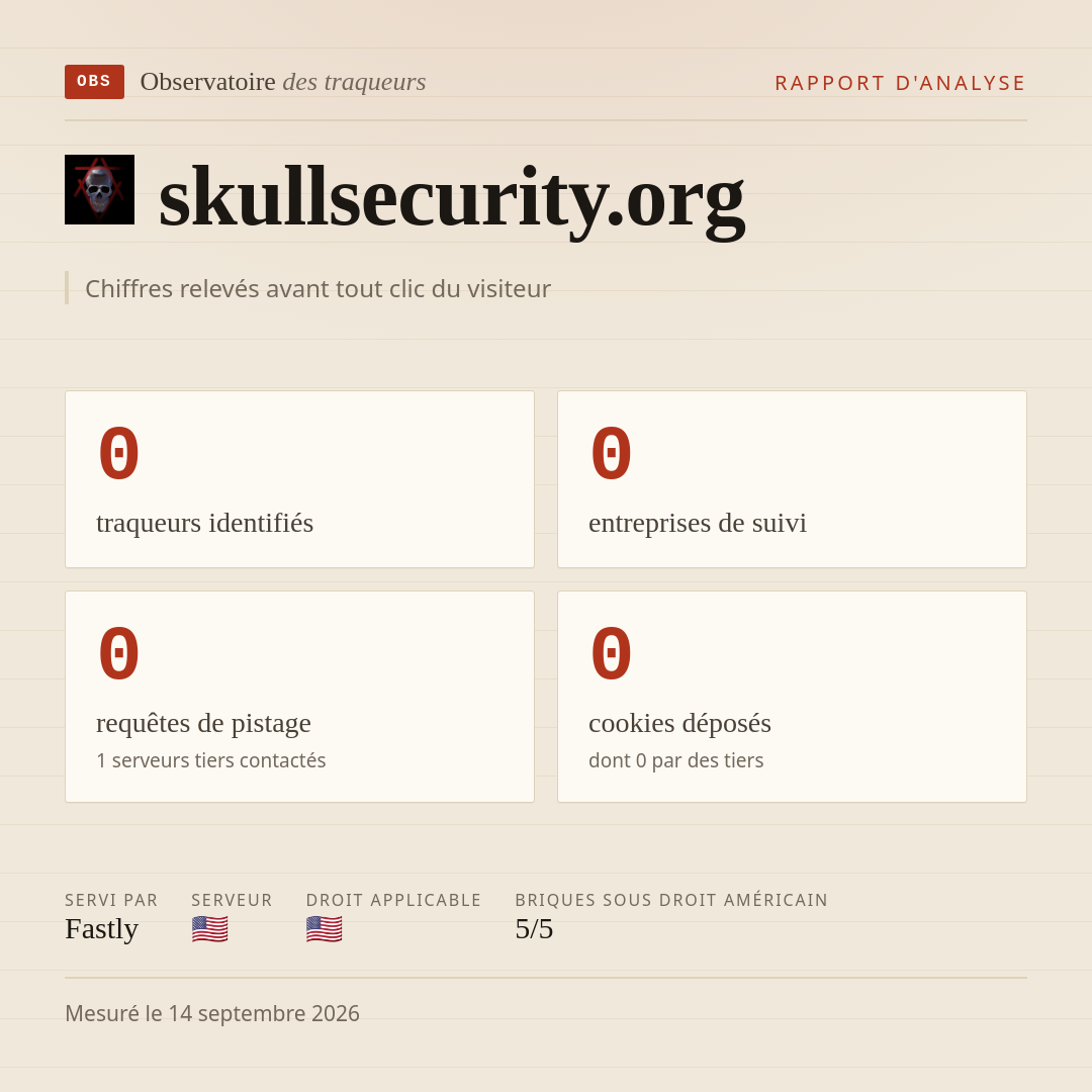 skullsecurity.org : 0 traqueurs identifiés, 0 entreprises de suivi, 0 requêtes de pistage. Chiffres relevés avant tout clic du visiteur.
