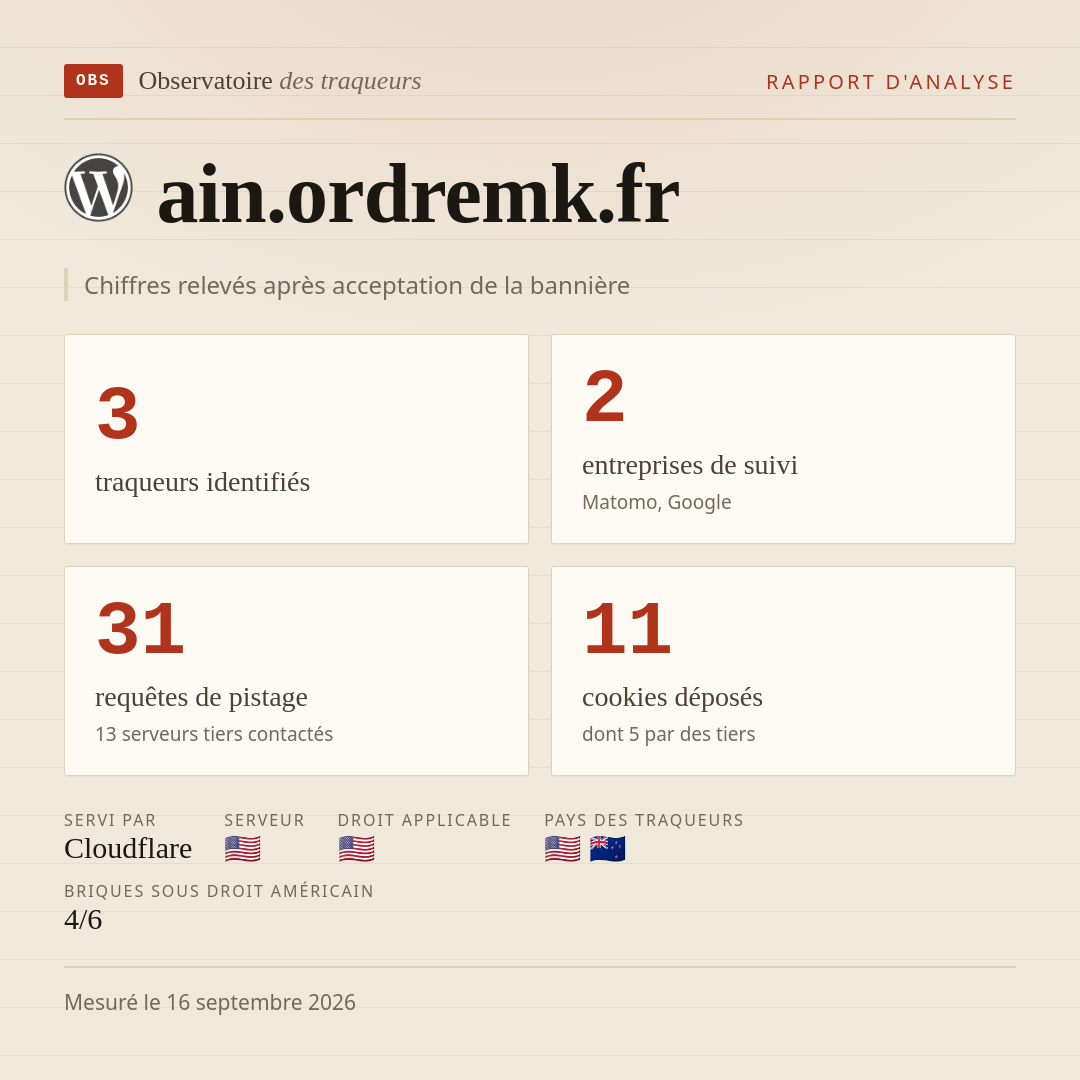 ain.ordremk.fr : 3 traqueurs identifiés, 2 entreprises de suivi, 31 requêtes de pistage. Chiffres relevés après acceptation de la bannière.
