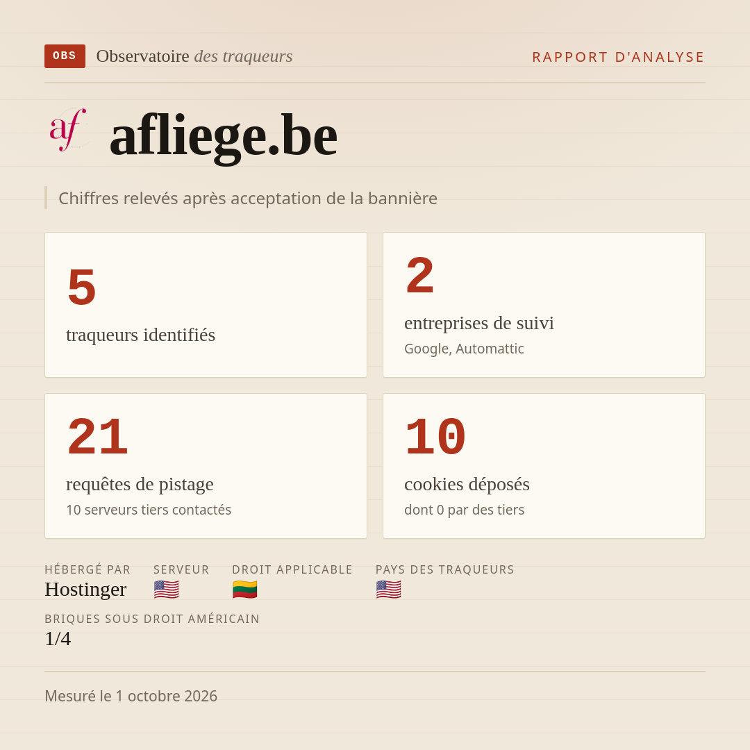 afliege.be : 5 traqueurs identifiés, 2 entreprises de suivi, 21 requêtes de pistage. Chiffres relevés après acceptation de la bannière.