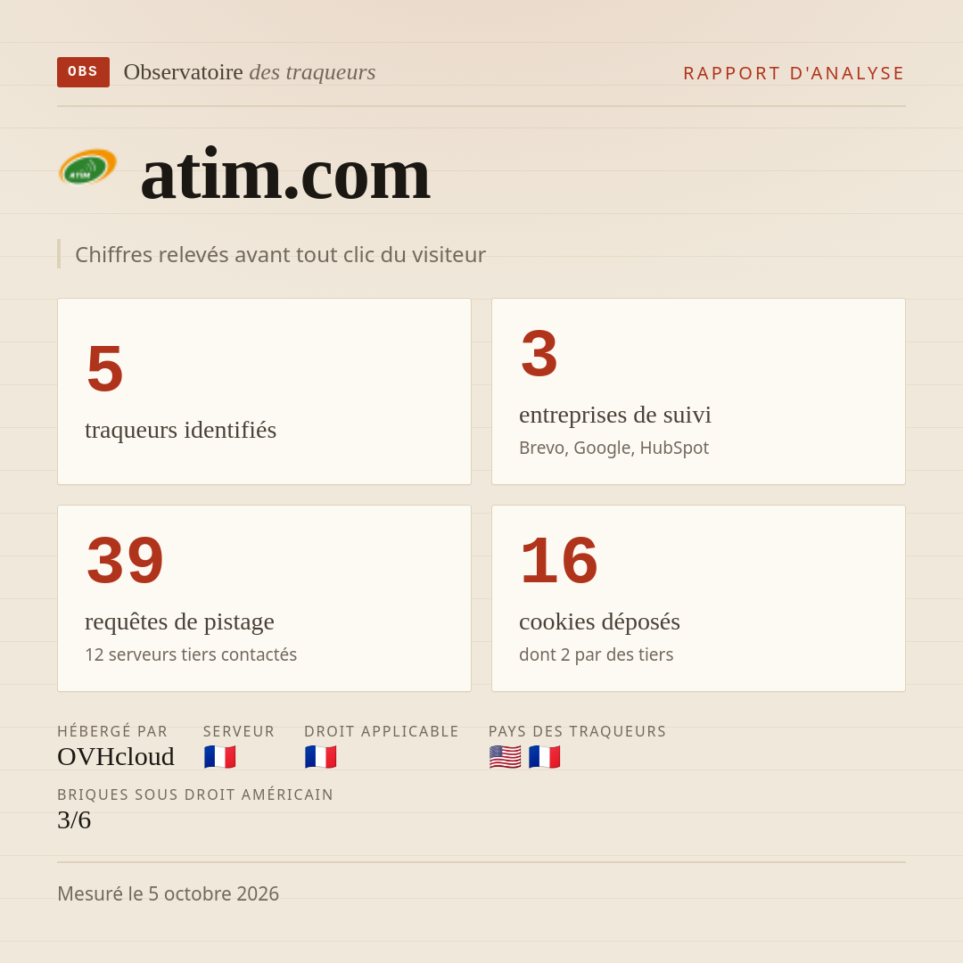 atim.com : 5 traqueurs identifiés, 3 entreprises de suivi, 39 requêtes de pistage. Chiffres relevés avant tout clic du visiteur.