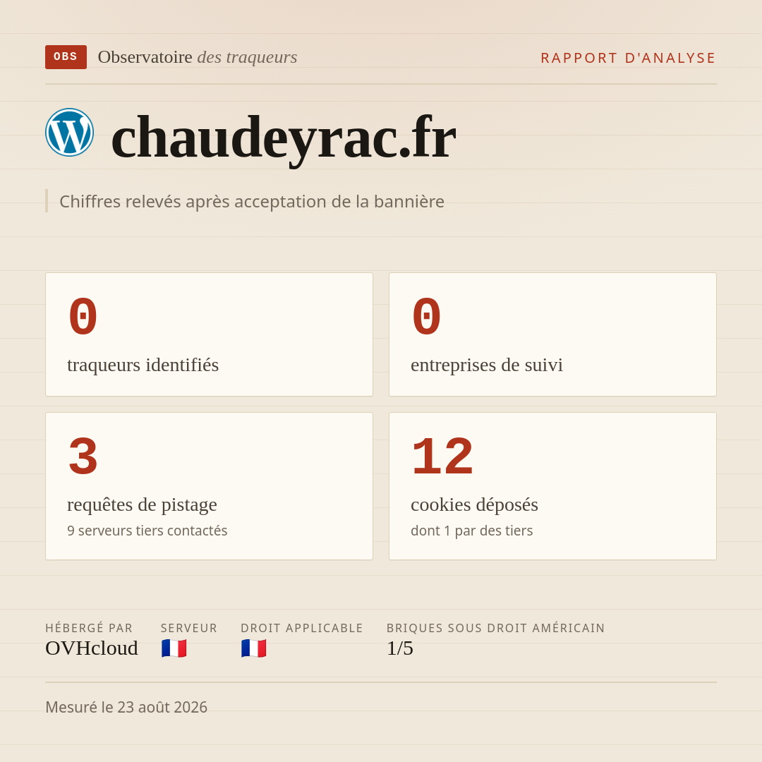 chaudeyrac.fr : 0 traqueurs identifiés, 0 entreprises de suivi, 3 requêtes de pistage. Chiffres relevés après acceptation de la bannière.