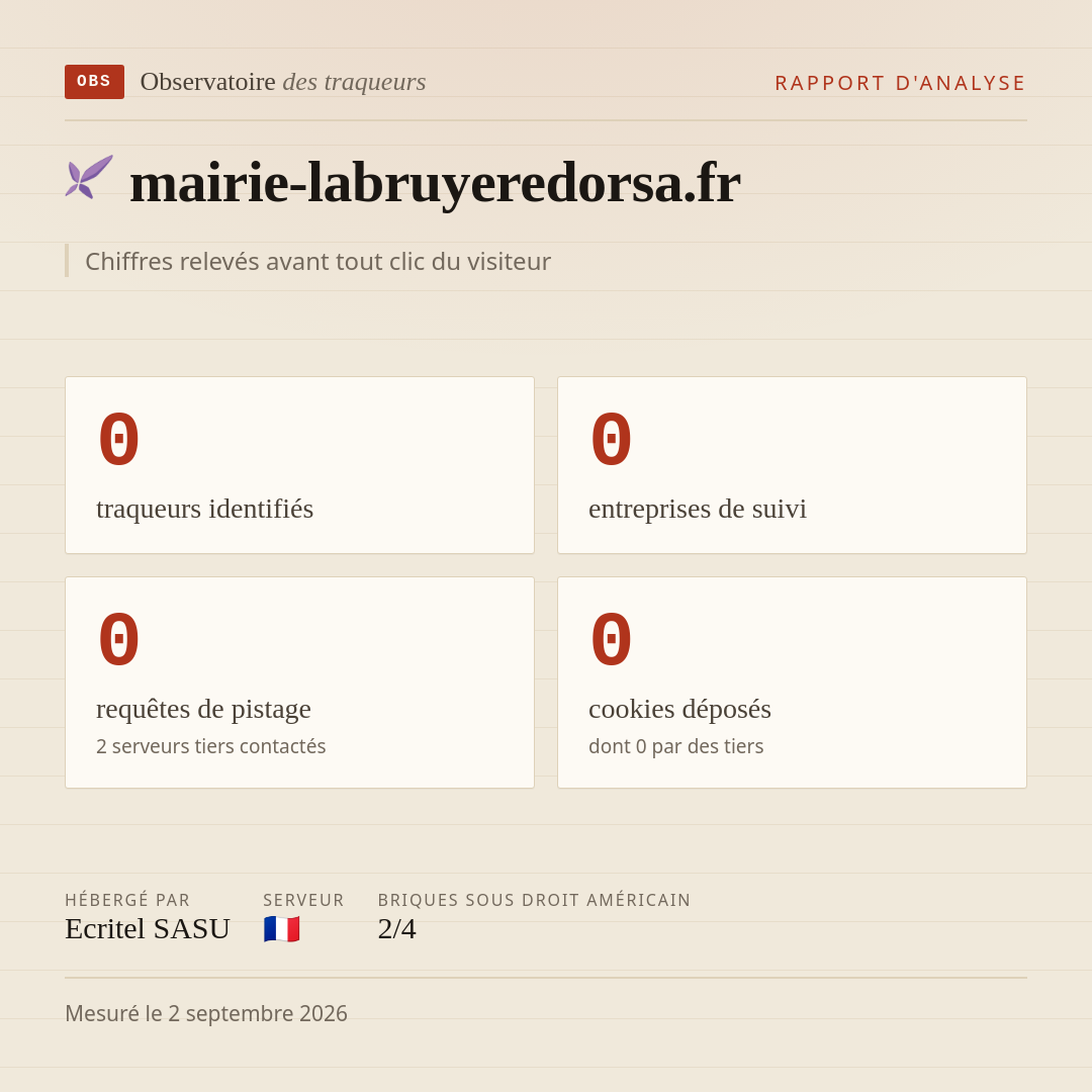 mairie-labruyeredorsa.fr : 0 traqueurs identifiés, 0 entreprises de suivi, 0 requêtes de pistage. Chiffres relevés avant tout clic du visiteur.