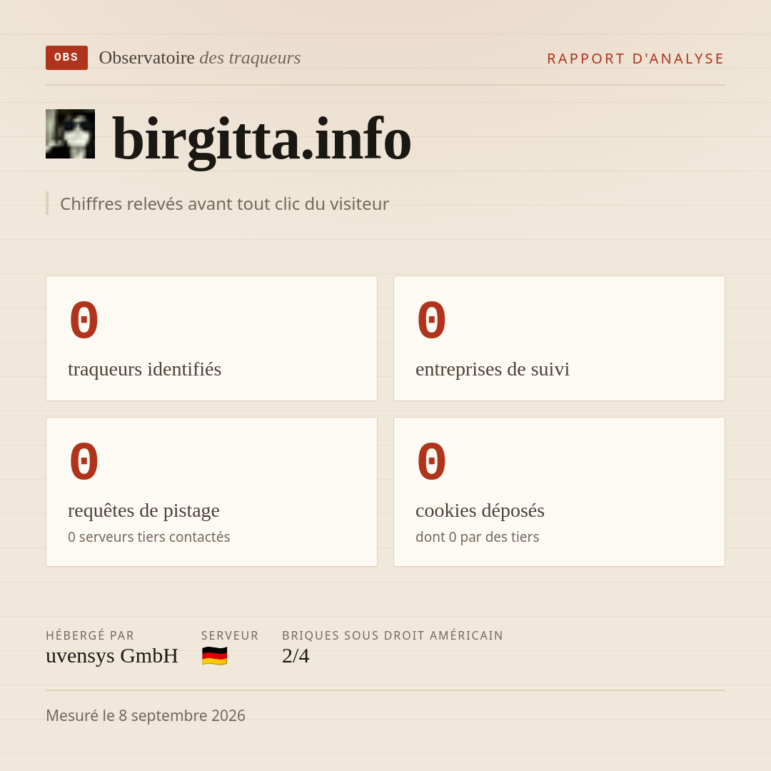 birgitta.info : 0 traqueurs identifiés, 0 entreprises de suivi, 0 requêtes de pistage. Chiffres relevés avant tout clic du visiteur.