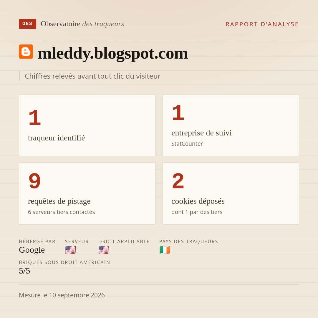 mleddy.blogspot.com : 1 traqueur identifié, 1 entreprise de suivi, 9 requêtes de pistage. Chiffres relevés avant tout clic du visiteur.