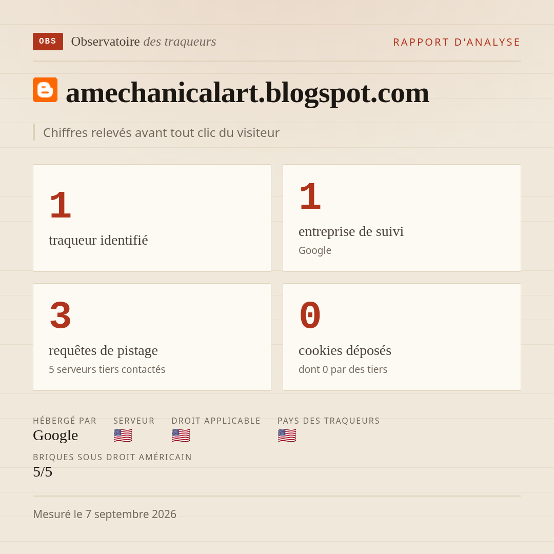 amechanicalart.blogspot.com : 1 traqueur identifié, 1 entreprise de suivi, 3 requêtes de pistage. Chiffres relevés avant tout clic du visiteur.