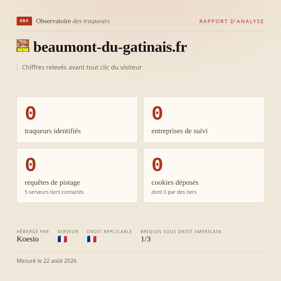 beaumont-du-gatinais.fr : 0 traqueurs identifiés, 0 entreprises de suivi, 0 requêtes de pistage. Chiffres relevés avant tout clic du visiteur.