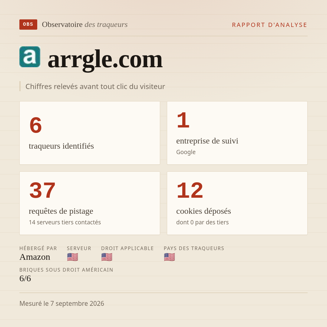 arrgle.com : 6 traqueurs identifiés, 1 entreprise de suivi, 37 requêtes de pistage. Chiffres relevés avant tout clic du visiteur.