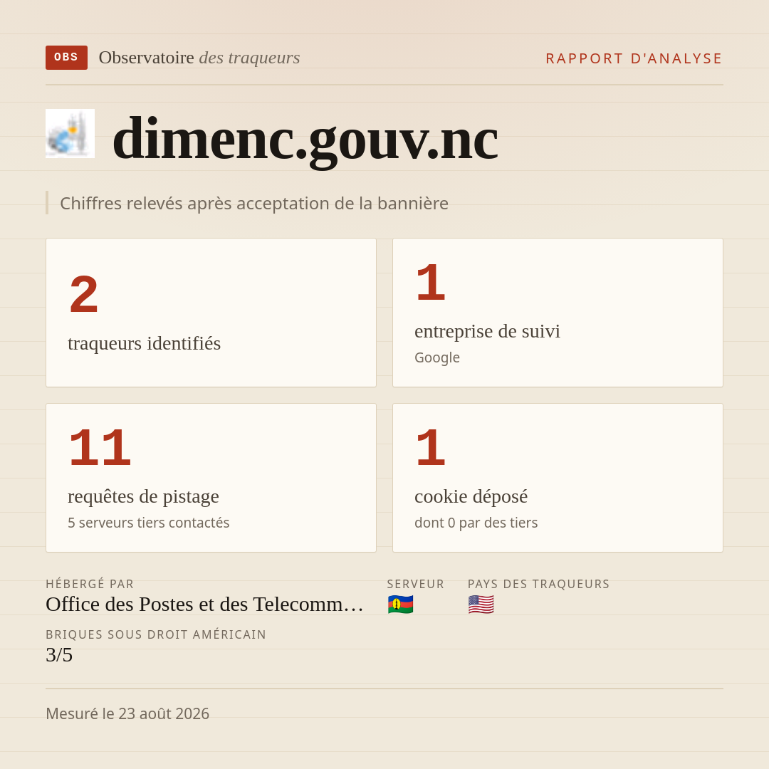 dimenc.gouv.nc : 2 traqueurs identifiés, 1 entreprise de suivi, 11 requêtes de pistage. Chiffres relevés après acceptation de la bannière.
