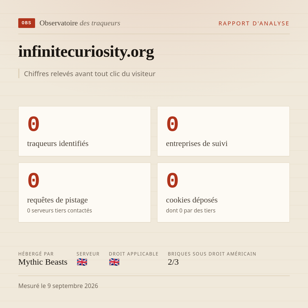 infinitecuriosity.org : 0 traqueurs identifiés, 0 entreprises de suivi, 0 requêtes de pistage. Chiffres relevés avant tout clic du visiteur.