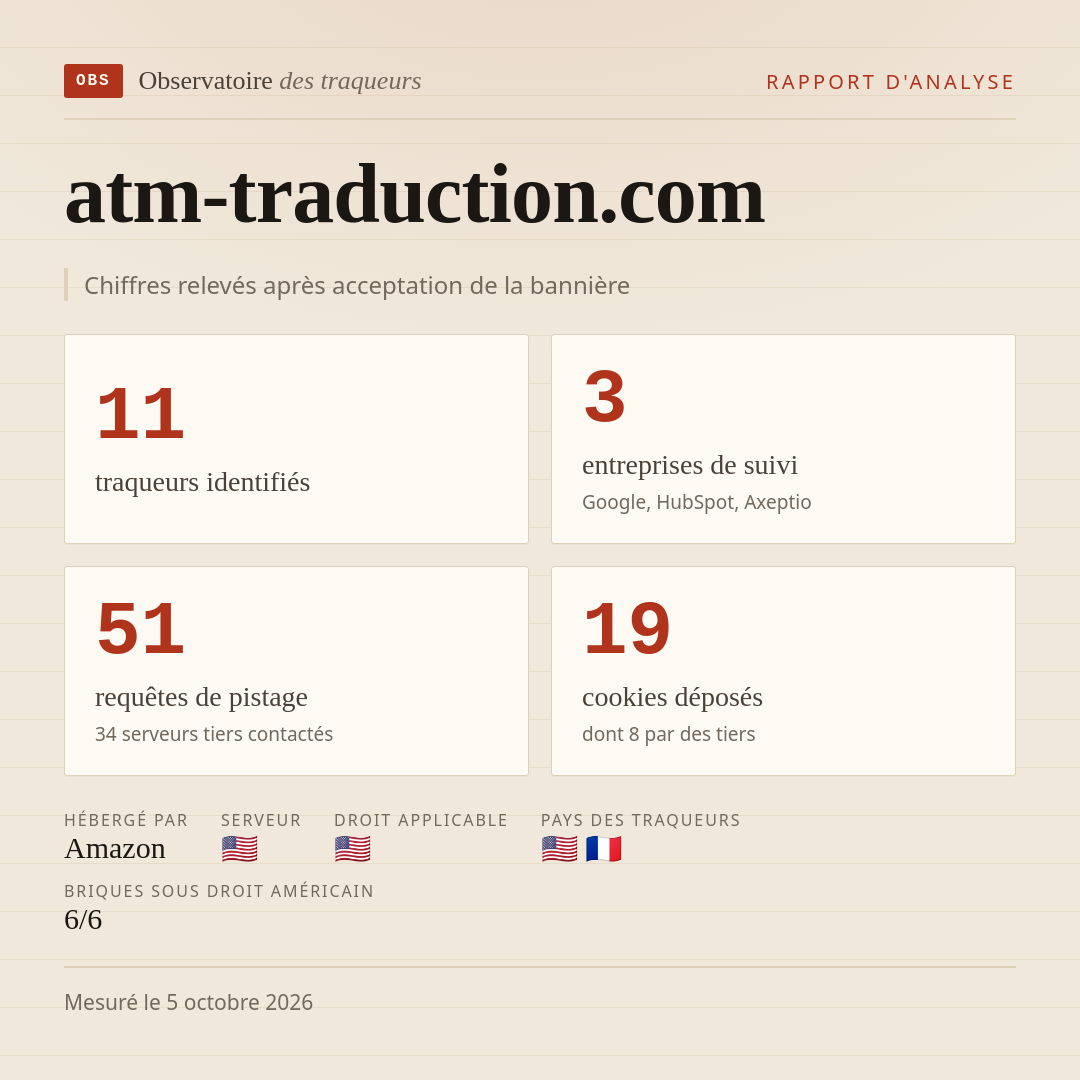 atm-traduction.com : 11 traqueurs identifiés, 3 entreprises de suivi, 51 requêtes de pistage. Chiffres relevés après acceptation de la bannière.