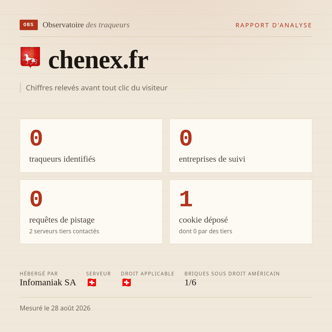 chenex.fr : 0 traqueurs identifiés, 0 entreprises de suivi, 0 requêtes de pistage. Chiffres relevés avant tout clic du visiteur.