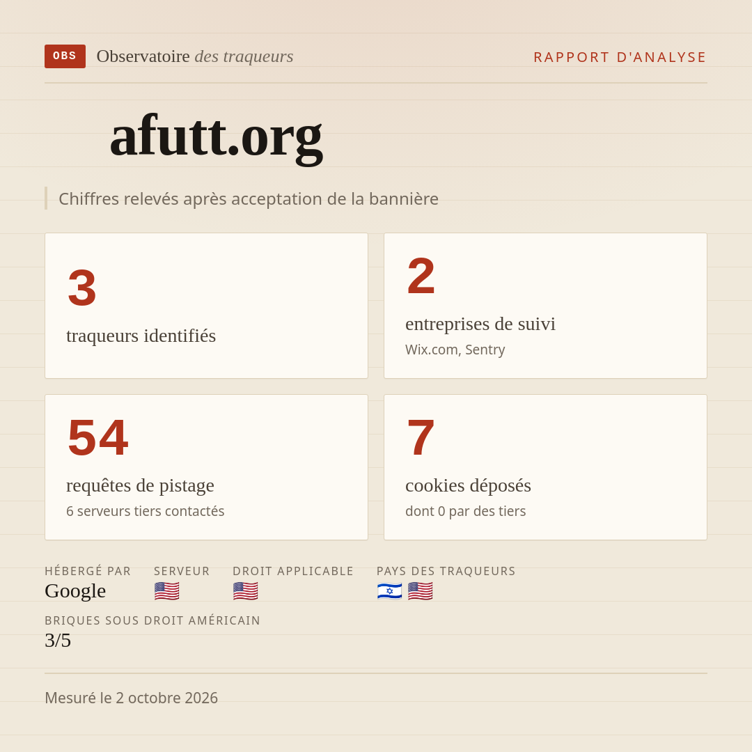 afutt.org : 3 traqueurs identifiés, 2 entreprises de suivi, 54 requêtes de pistage. Chiffres relevés après acceptation de la bannière.