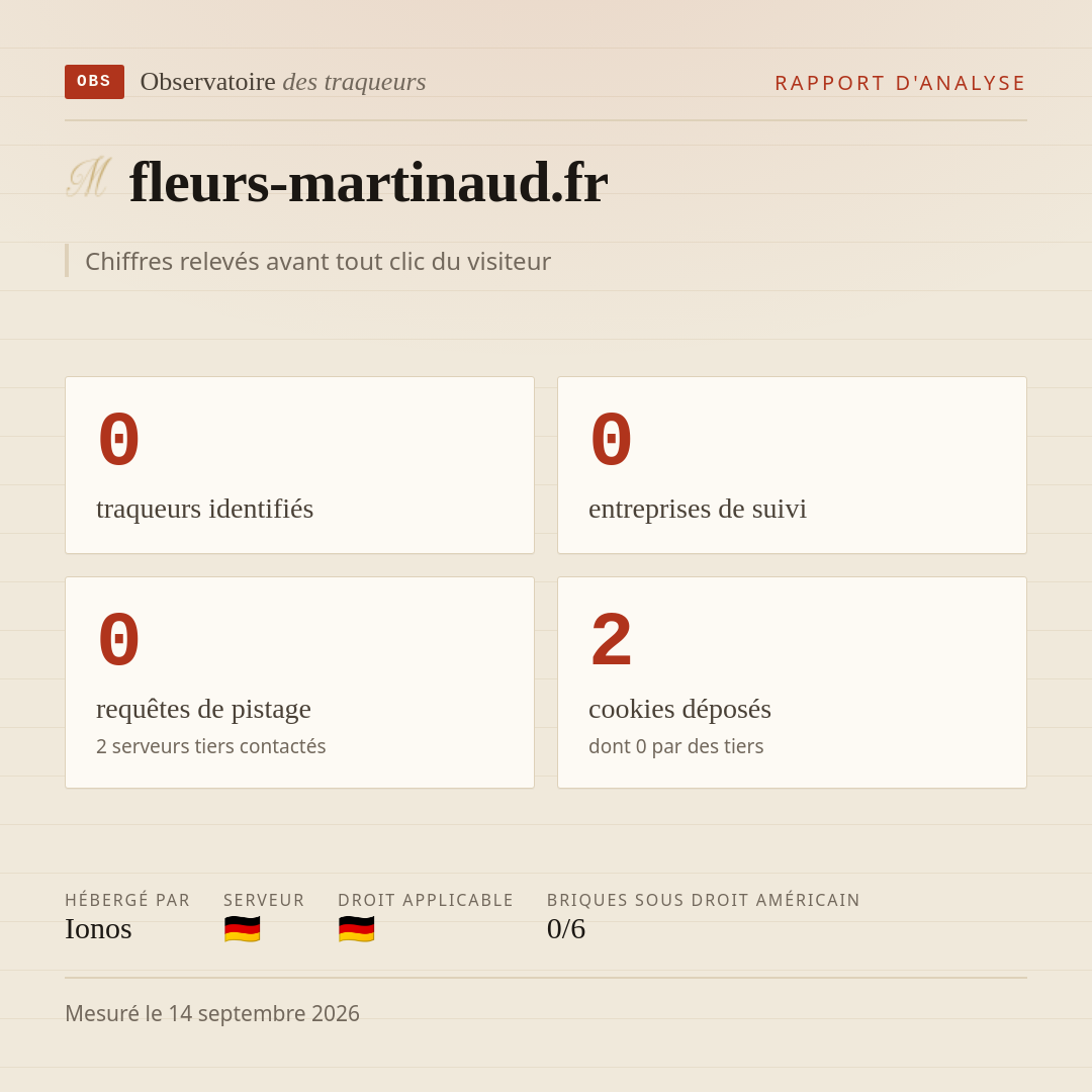 fleurs-martinaud.fr : 0 traqueurs identifiés, 0 entreprises de suivi, 0 requêtes de pistage. Chiffres relevés avant tout clic du visiteur.