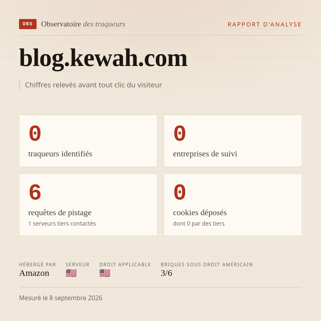 blog.kewah.com : 0 traqueurs identifiés, 0 entreprises de suivi, 6 requêtes de pistage. Chiffres relevés avant tout clic du visiteur.