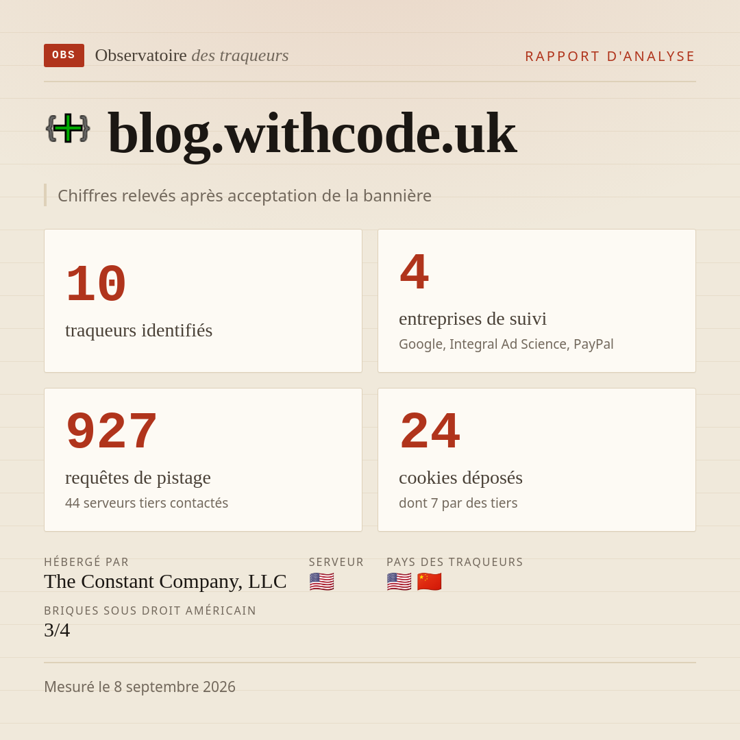 blog.withcode.uk : 10 traqueurs identifiés, 4 entreprises de suivi, 927 requêtes de pistage. Chiffres relevés après acceptation de la bannière.