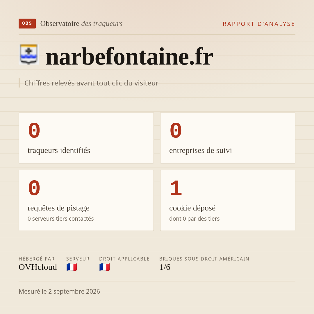 narbefontaine.fr : 0 traqueurs identifiés, 0 entreprises de suivi, 0 requêtes de pistage. Chiffres relevés avant tout clic du visiteur.