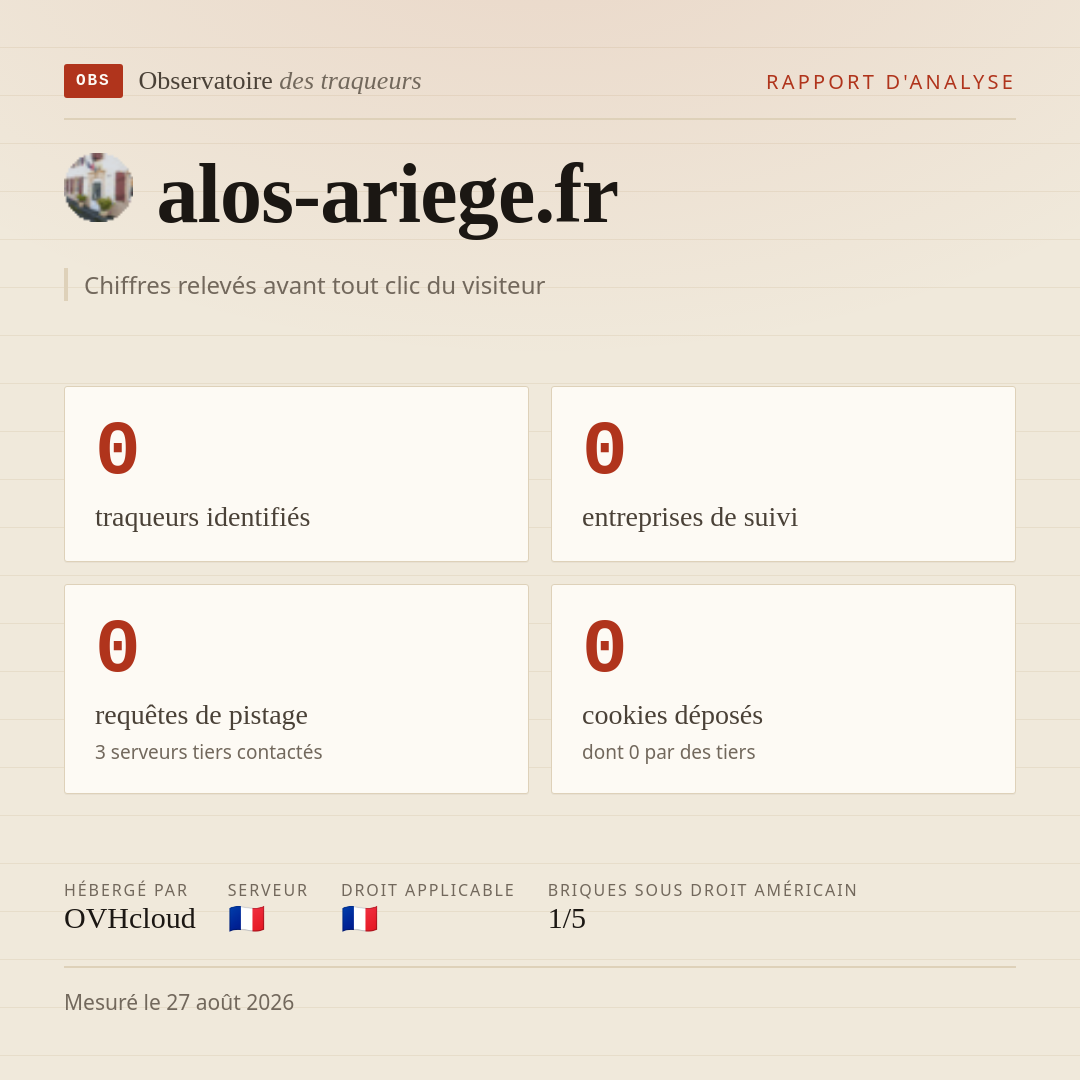 alos-ariege.fr : 0 traqueurs identifiés, 0 entreprises de suivi, 0 requêtes de pistage. Chiffres relevés avant tout clic du visiteur.