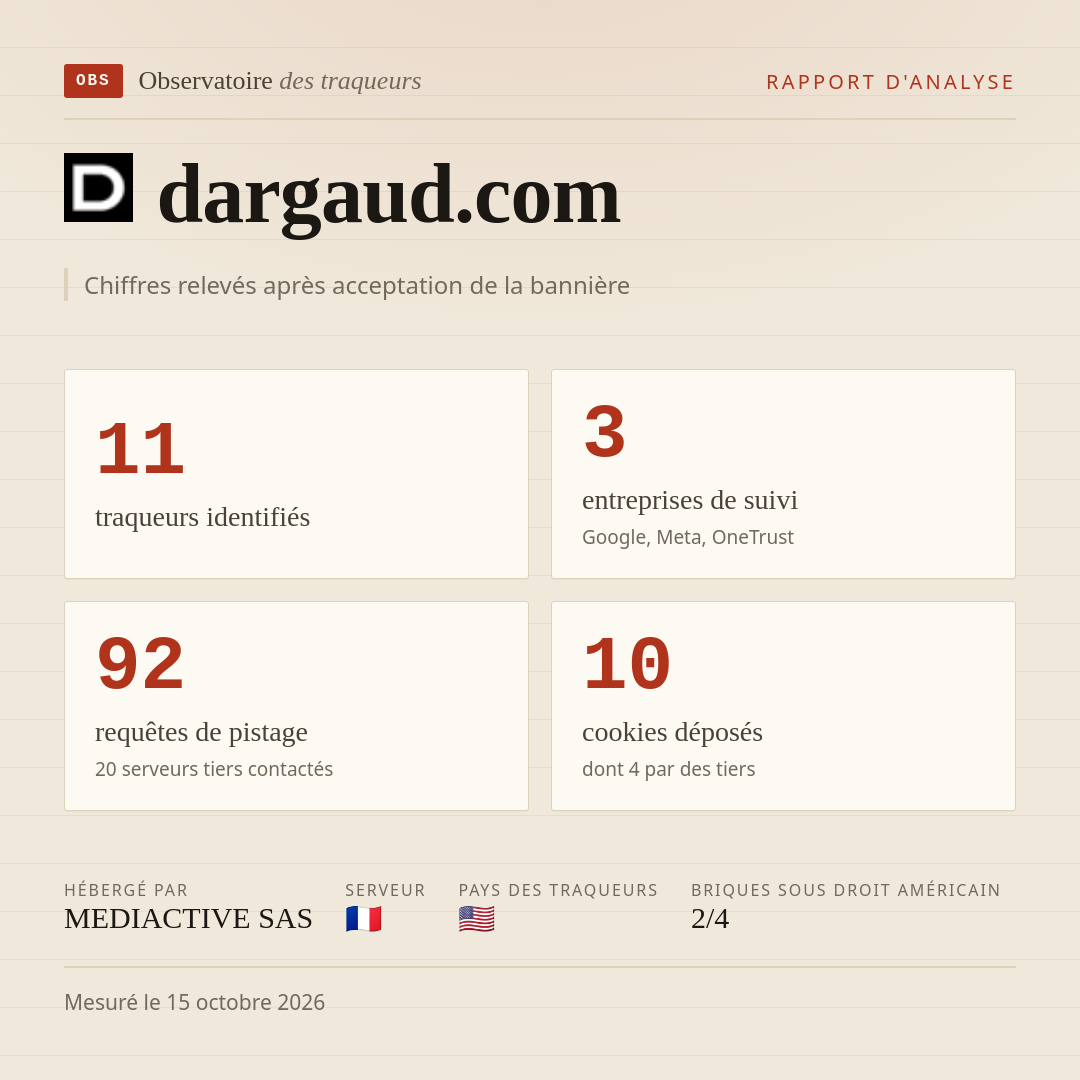 dargaud.com : 11 traqueurs identifiés, 3 entreprises de suivi, 92 requêtes de pistage. Chiffres relevés après acceptation de la bannière.