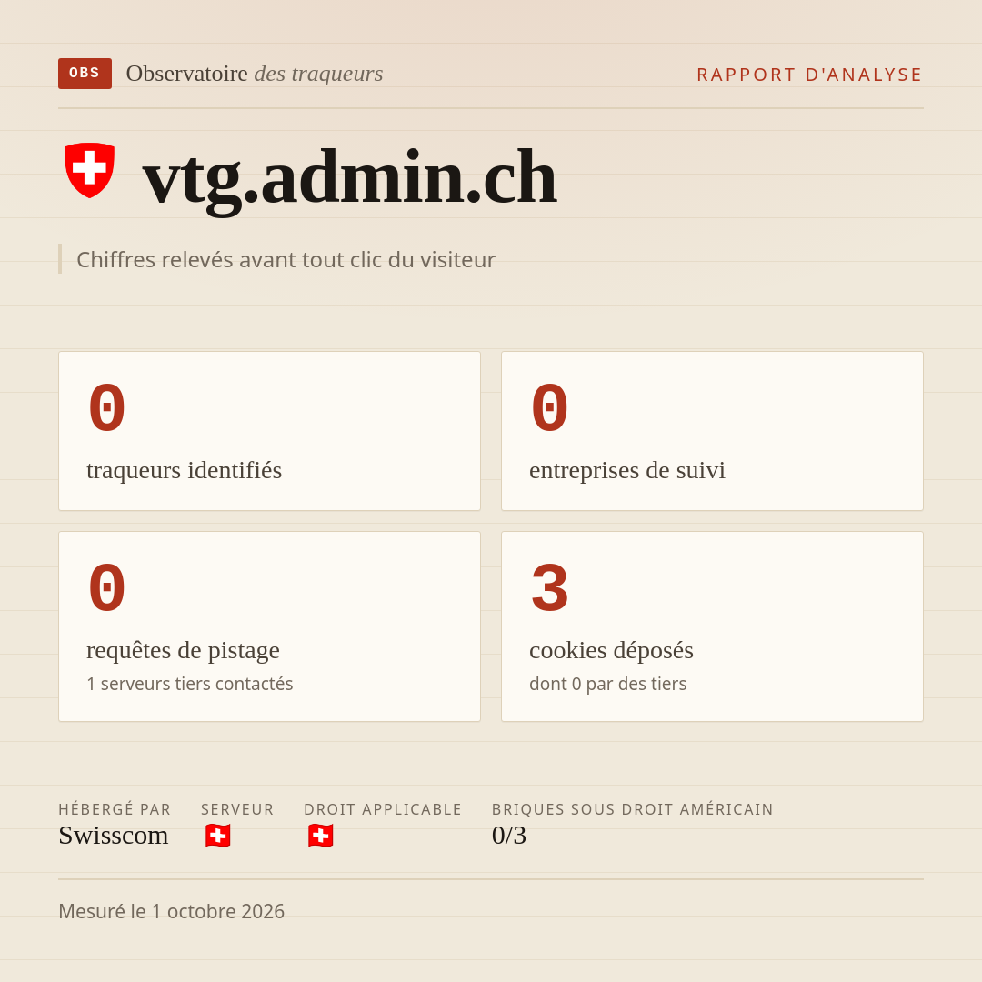 vtg.admin.ch : 0 traqueurs identifiés, 0 entreprises de suivi, 0 requêtes de pistage. Chiffres relevés avant tout clic du visiteur.