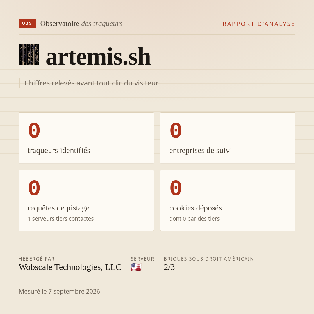 artemis.sh : 0 traqueurs identifiés, 0 entreprises de suivi, 0 requêtes de pistage. Chiffres relevés avant tout clic du visiteur.